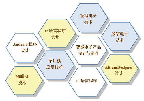 學(xué)專業(yè),培養(yǎng)大國工匠 學(xué)技能,成就應(yīng)用人才 煙臺(tái)工程職業(yè)技術(shù)學(xué)院應(yīng)用電子技術(shù)專業(yè)