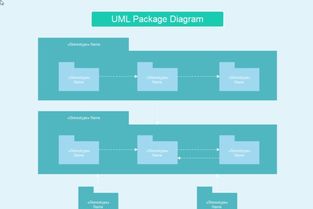 軟件開發(fā)流程中的圖表繪制時(shí)機(jī)