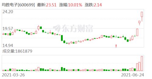 均勝電子的供應(yīng)鏈戰(zhàn)略 整合上游芯片與軟件資源，驅(qū)動智能系統(tǒng)集成創(chuàng)新