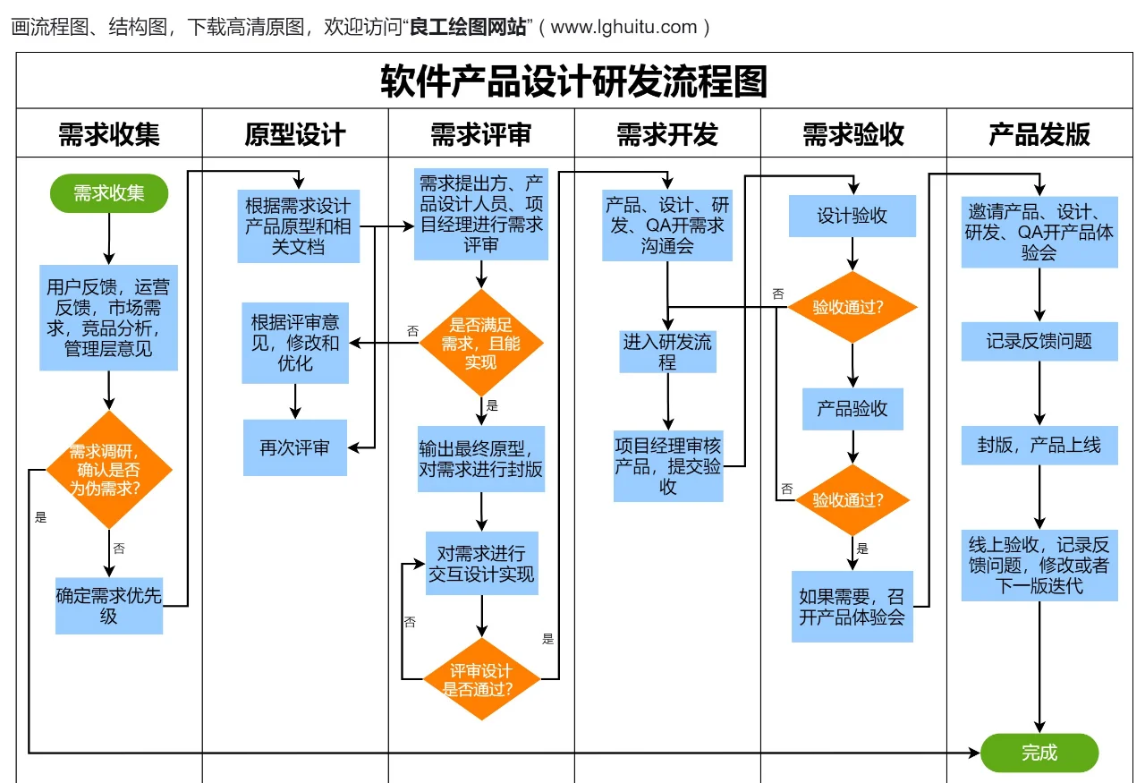 從概念到市場 軟件產品與廣告設計的協同研發全流程解析